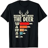 Funny Hunter Reasons why i Missed The Deer Hunting T-Shirt
