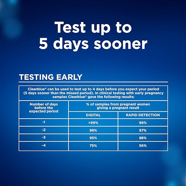 CLEARBLUE PREGNANCY TEST COMBO PACK, 4CT – DIGITAL WITH SMART COUNTDOWN & RAPID DETECTION – VALUE PACK