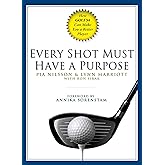 Every Shot Must Have a Purpose: How GOLF54 Can Make You a Better Player
