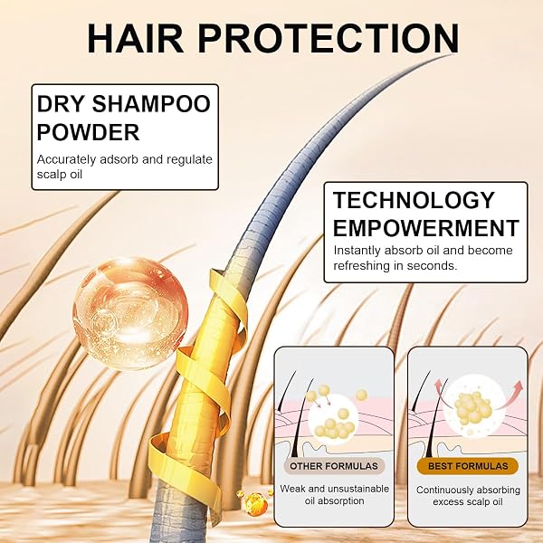KAYNEST NON-AEROSOL DRY SHAMPOO POWDER SPRAY FOR WOMEN OF ALL HAIR TYPES, WATERLESS, ABSORB EXCESS HAIR OIL, INSTANTLY FRESH STRENGTHENING AND VOLUMIZING, NATURAL INGREDIENTS, TRAVEL SIZE