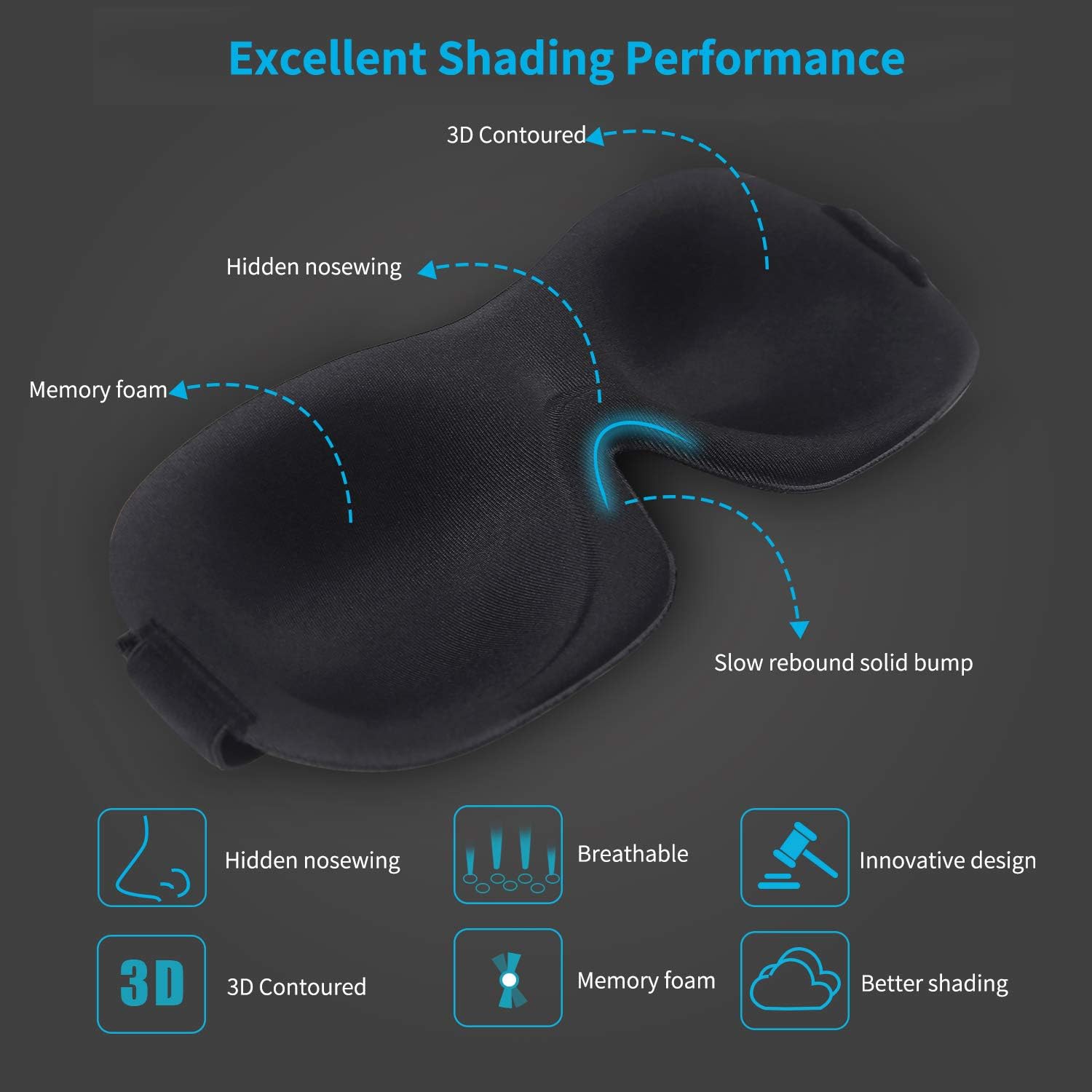 2Pack Lonfrote 3D Deep Molded Sleep Mask, with Adjustable Strap, Lightweight & Comfortable Eye Mask, Super Soft Material (Black & Blue): Health & Personal Care