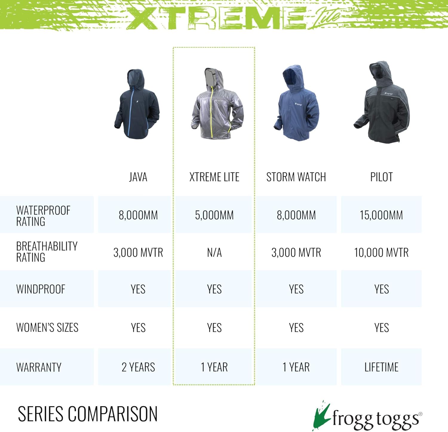 FROGG TOGGS Women's Xtreme Lite Packable Waterproof Breathable Rain Jacket: Clothing