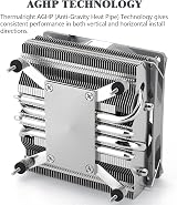 Thermalright AXP90-X53 Low Profile ITX CPU Cooler 53mm Height TL-9015 Fan AM5 view 2