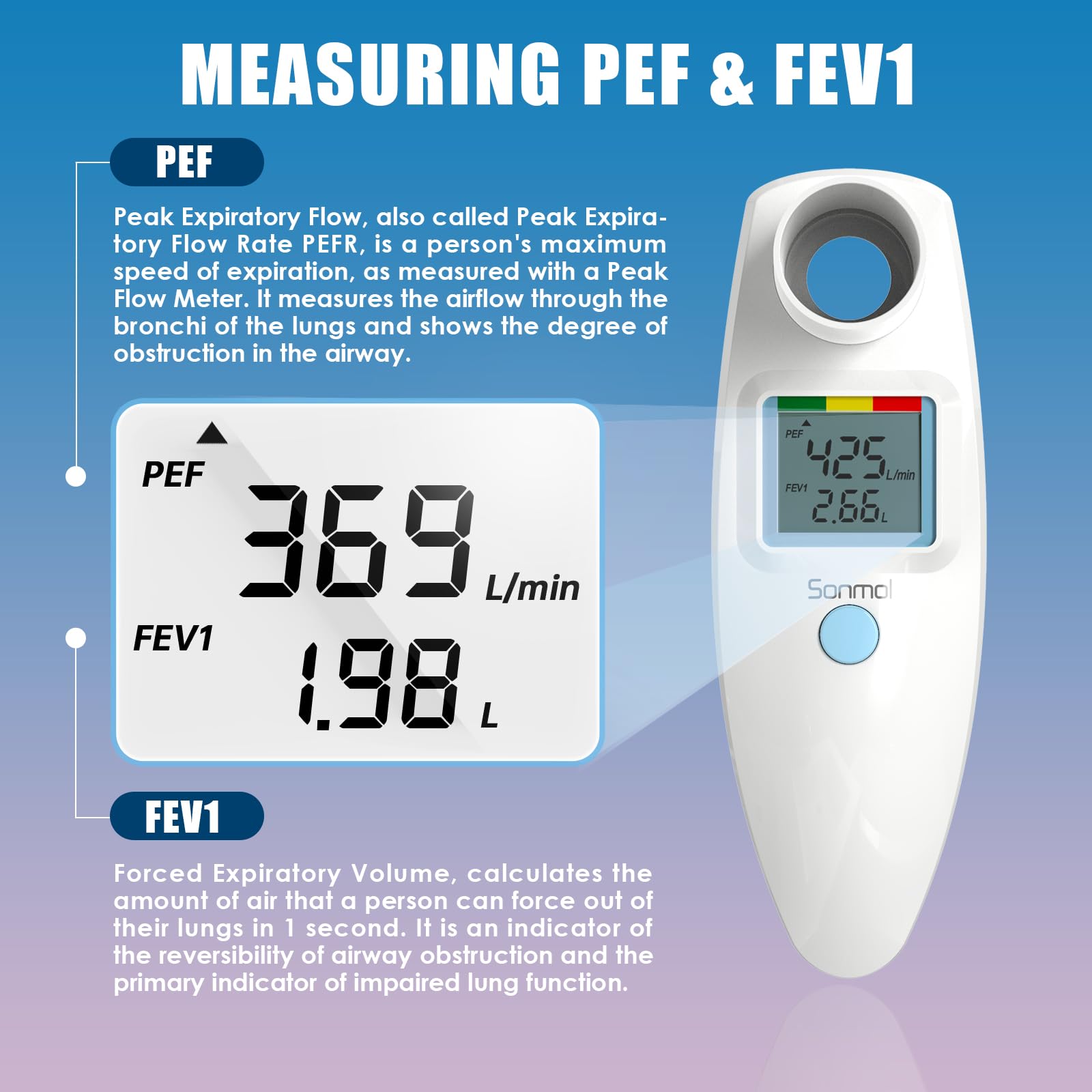 Digital Peak Flow Meter Spirometer Asthma COPD for Adult Kids Portable PEF Forced Expiratory Volume FEV1 Lung Tester Home Medical