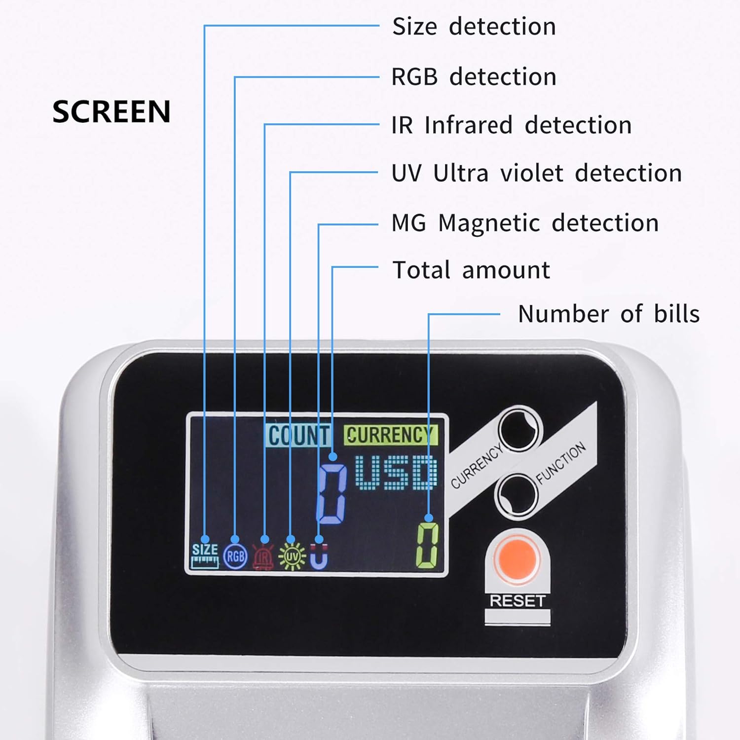 MASMARS Counterfeit Money Checker Bill Detector Machine 2 in 1 with 5 Full Detection and Long-Term Service : Office Products