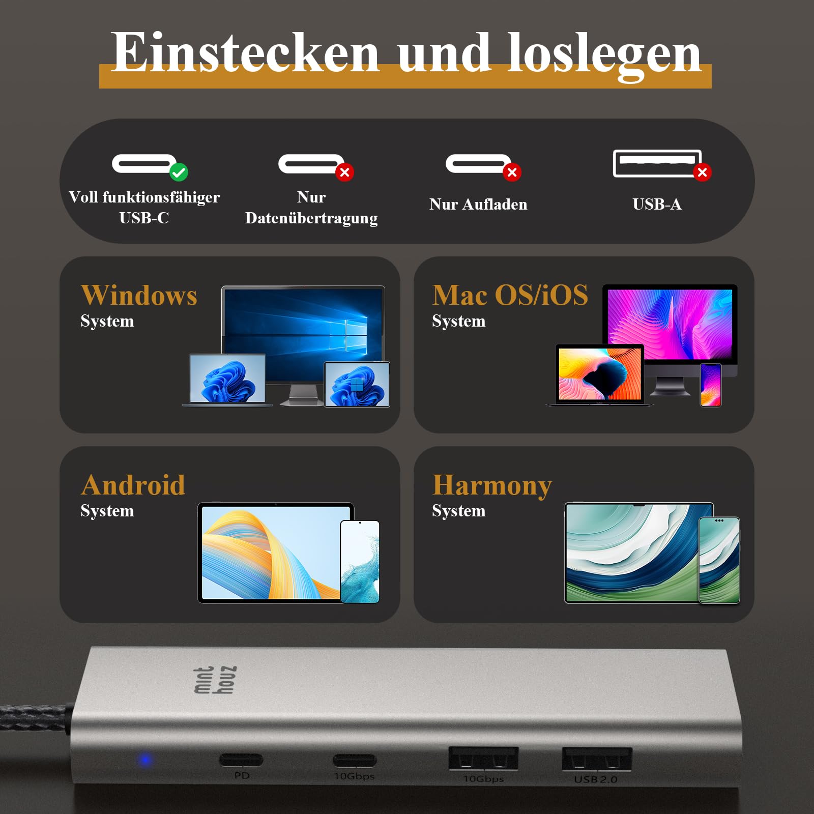 Minthouz USB C Hub, 5 in 1 USB-C Multiport Adapter, 125W PD, HDMI 4K@60Hz, 2×USB-A Port, 1×USB C 10Gbps, USB C Docking Station für Dell HP Lenovo MacBook Pro/Air/IPad Pro IMac Laptops iPhone 15 Serie 7