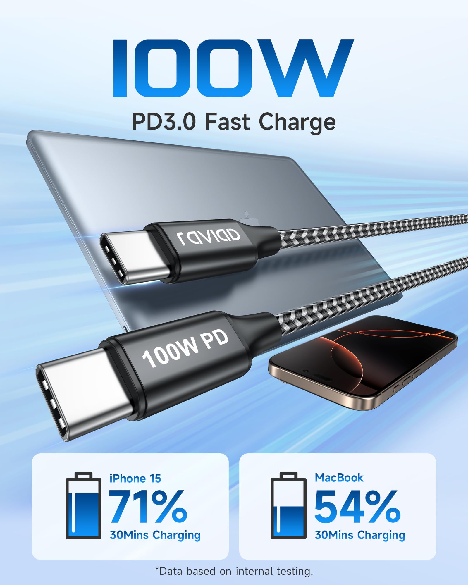 RAVIAD USB C Kabel Lange [2 Stück 3m], 100W Ladekabel USB C PD 3.0 2