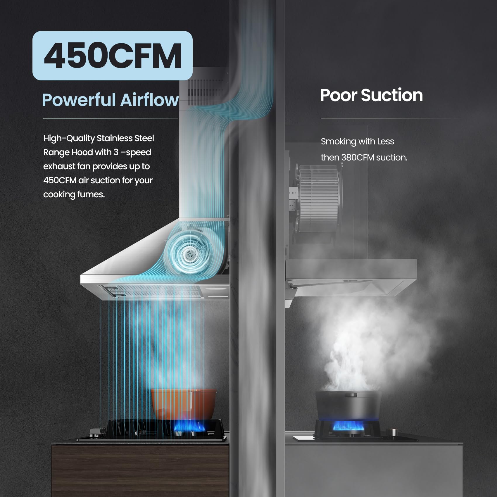 Midea MVP30W6AST Ducted Pyramid Range 450 CFM Wall Mount Vent Hood with 3 Speed Exhaust Fan, Stainless Steel Permanent Filters, Two LED Lights, Convertible to Ductless, 30 inches