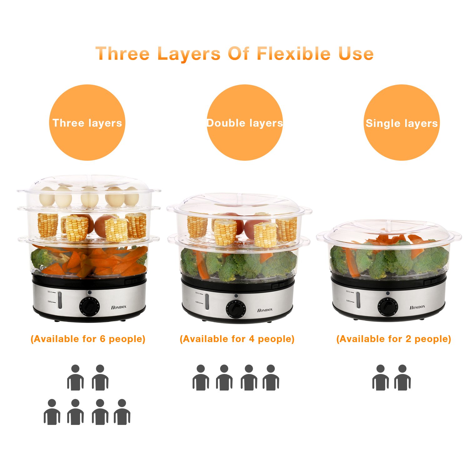 Homdox HM5159 Healthy Food Steamer with Timer,9.5 Quart and 800W