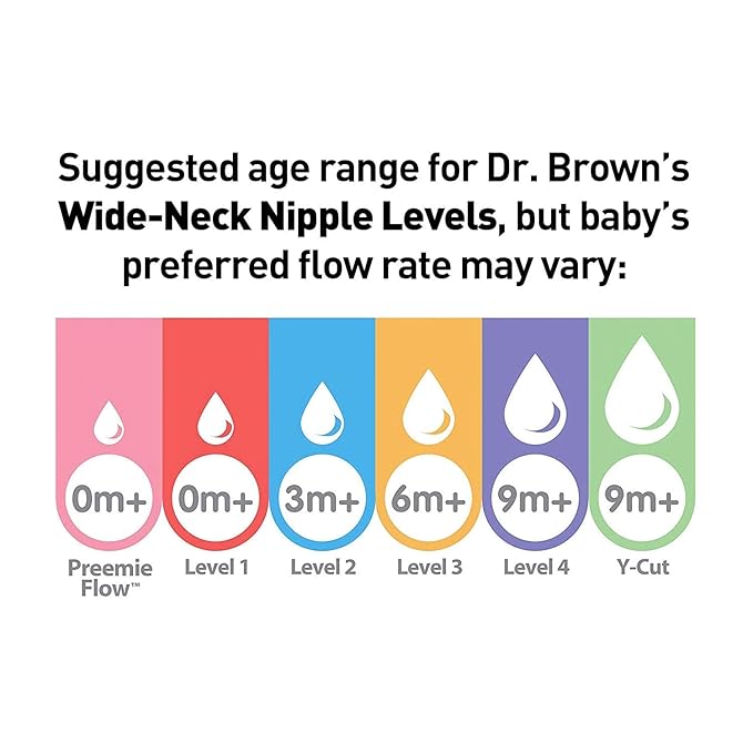 dr brown's standard level 2 nipples