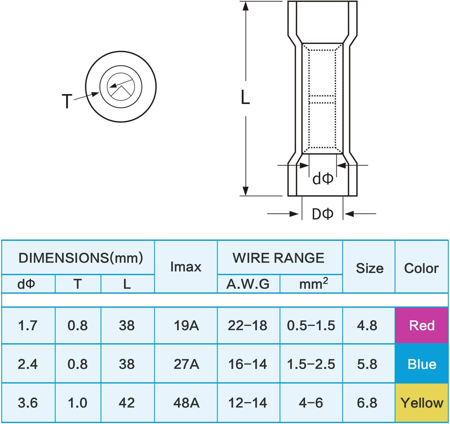 TICONN 250PCS Heat Shrink Wire Connectors, Waterproof Automotive Marine Electrical Terminals Kit, Crimp Connector Assortment, Ring Fork Hook Spade Butt Splices: Industrial & Scientific
