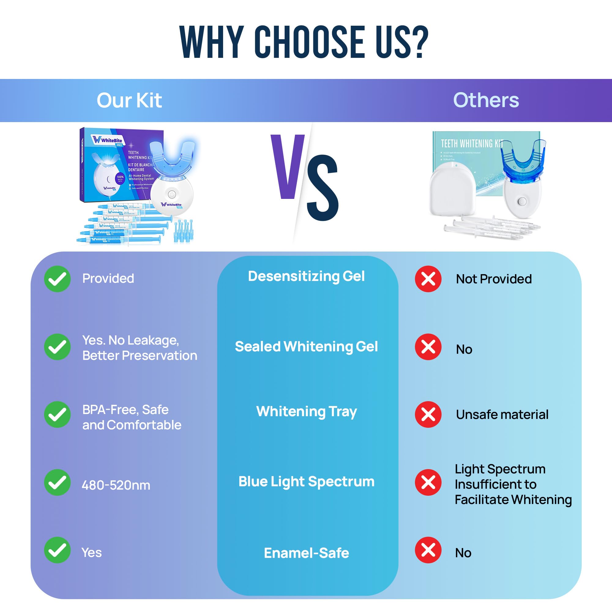 Mua Whitebite Pro Teeth Professional Whitening Kit with Gels for