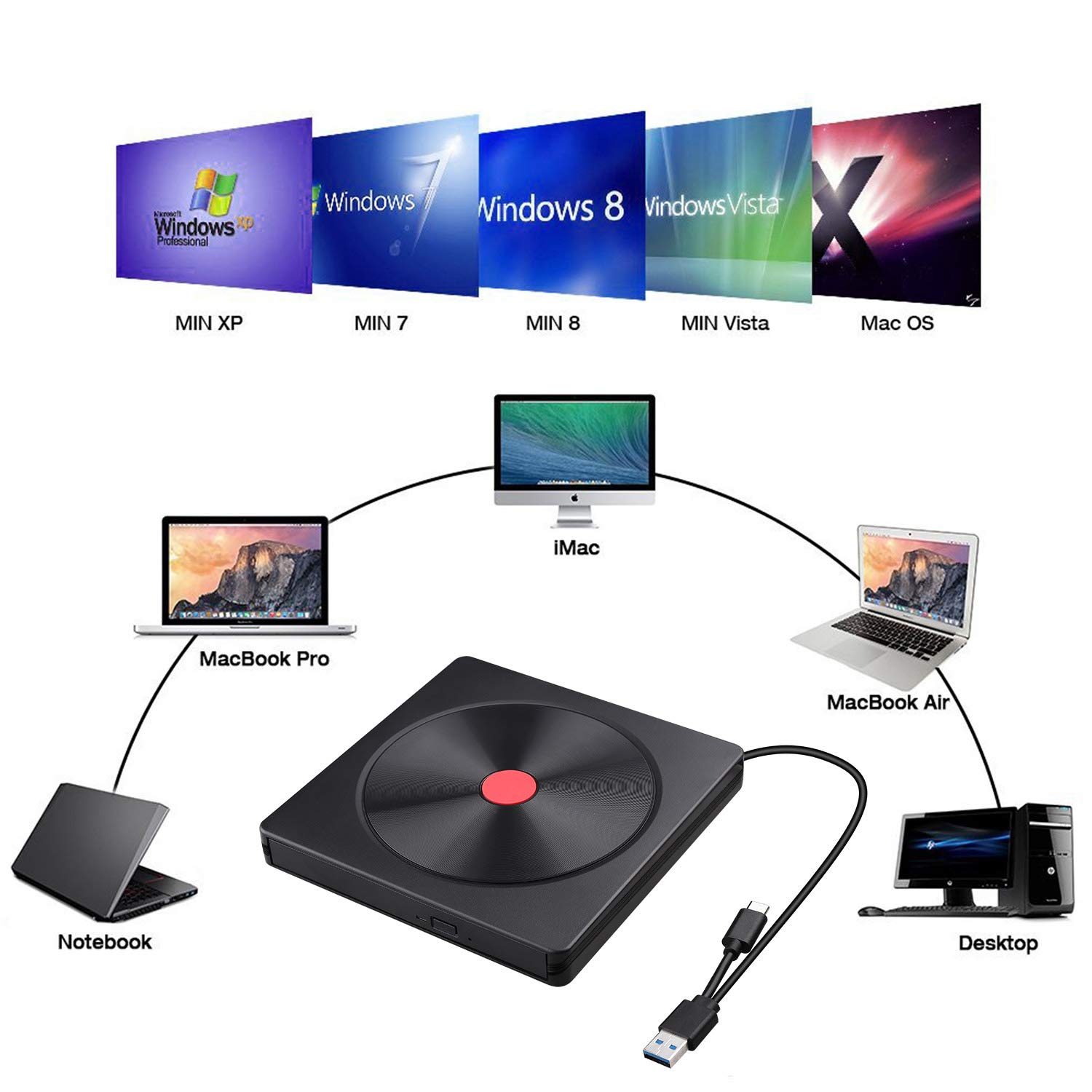 AMIGIK External DVD Drive, USB 3.0 Type C CD Drive, Dual Port DVD-RW Player - Portable Optical Burner Writer Rewriter, High Speed Data Transfer for Laptop Notebook Desktop PC MAC OS Windows 10/8/7