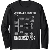 Network Engineer Tool Funny Network Engineering Long Sleeve T-Shirt