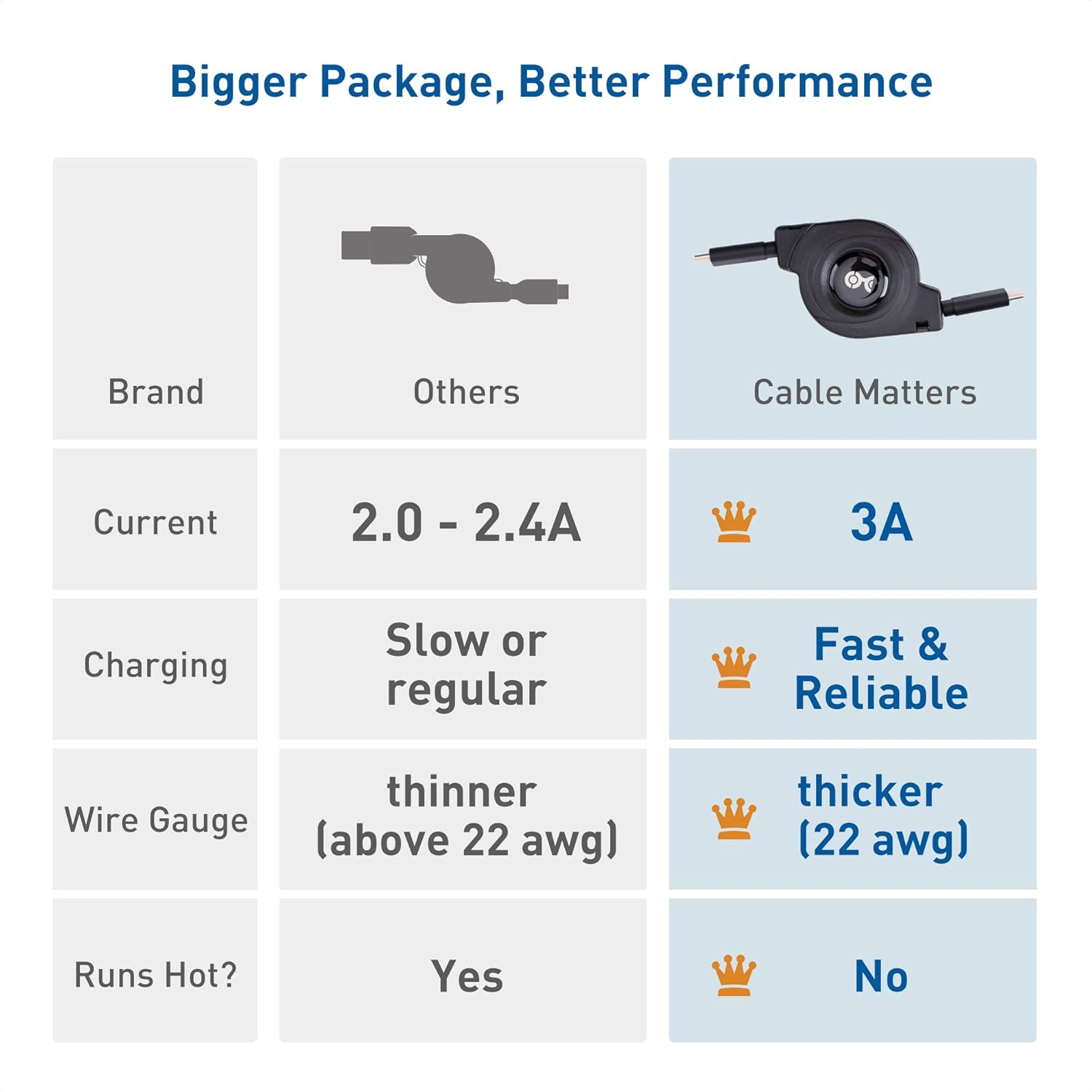 Cable Matters Short Retractable USB C Cable 1m (Short USB C to USB C Retractable Cable - Image 5
