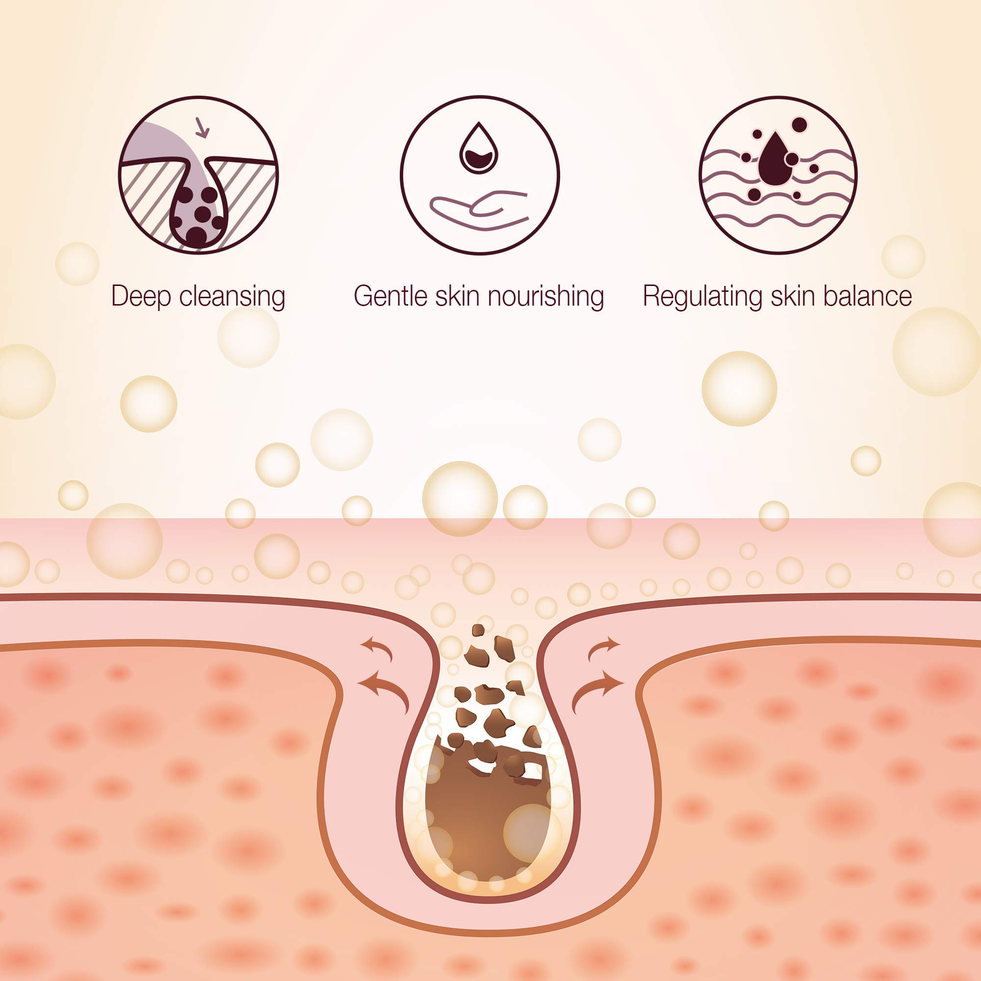 Donginbi Red Ginseng Moisture & Deep Cleansing Oil Gel - Mild, Non-Greasy, Moisturizing Face Cleanser with Natural Ingredients, Removes Makeup, Korean Skin Care 6.7 Fl.Oz(200ml) by Korea Ginseng Corp