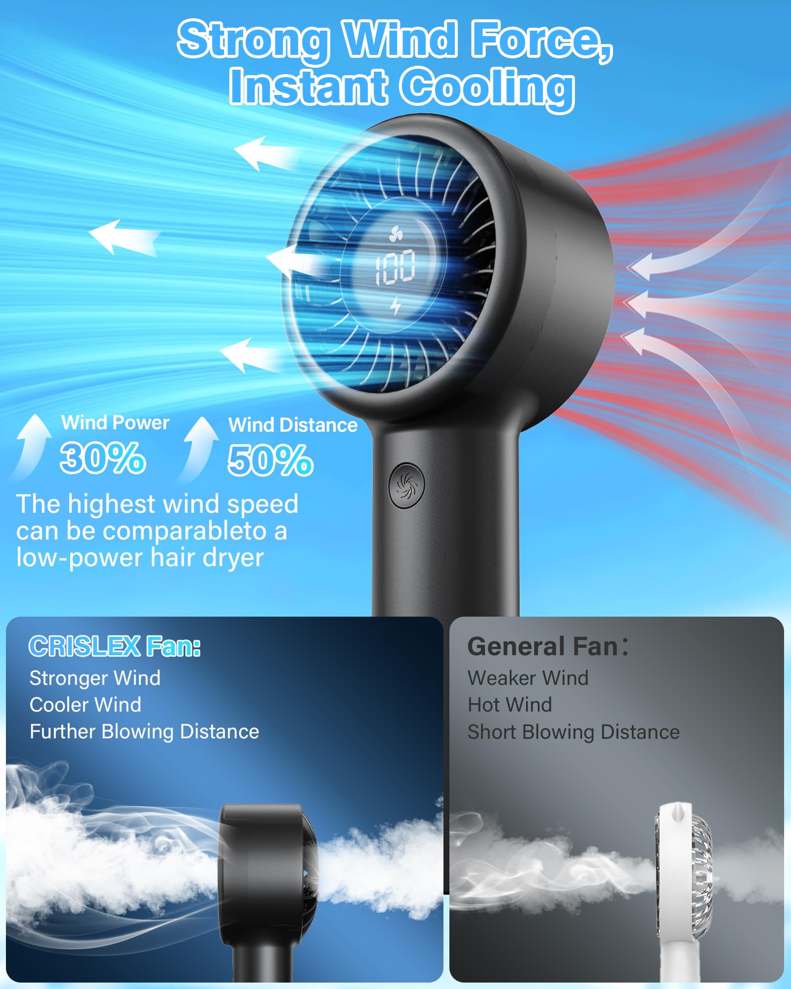 Portable Mini Handheld Fan Turbo, USB Rechargeable Electric High Speed Personal Hand Held Fan, 5 Speeds, LED Display, Battery Operated, Lightweight Small Size, Gift for Womens, Mens, Makeup, Travel