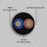 Primes DIY 3182Y 2-Core Flexible PVC Mains Cable 0.75mm 3m BASEC view 4