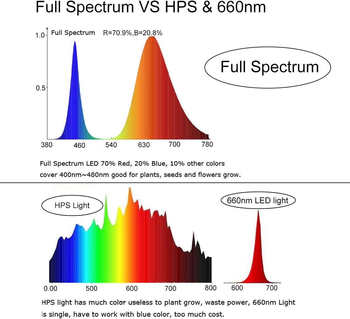 chanzon high power led chip 50w full spectrum plant grow light 380nm 840nm 1500ma dc 30v 34v 50 watt smd cob emitter diode components 50 w