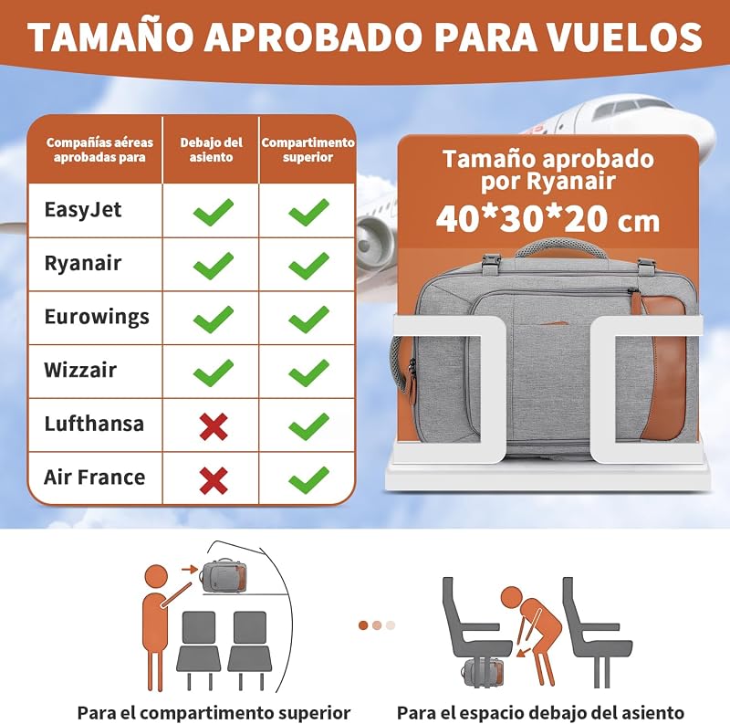 Mochila 40x30x20 Ryanair, 24L Mochila Viaje Hombres Mujeres — foto 3 de 6