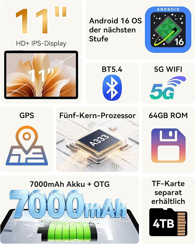 Tablet Android 16, 11 Zoll Display, 90Hz Bildwiederholrate, 64GB Tablet PC, 7000mAh Akkulaufzeit, 5G WiFi, GPS, OTG, Leichtes Design, Vielseitige KI-Tools, 4 Jahre Herstellergarantie