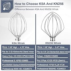 Wire Whip for KitchenAid Stand Mixer, K5A Stainless