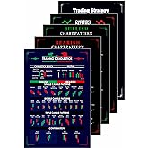 Trading Chart (Set of 5) Posters, 350 GSM Candlestick Pattern Cheat Sheet, Trade Setup Kit for Stock, Forex and Crypto Market (30 x 21 CM, Unframed)