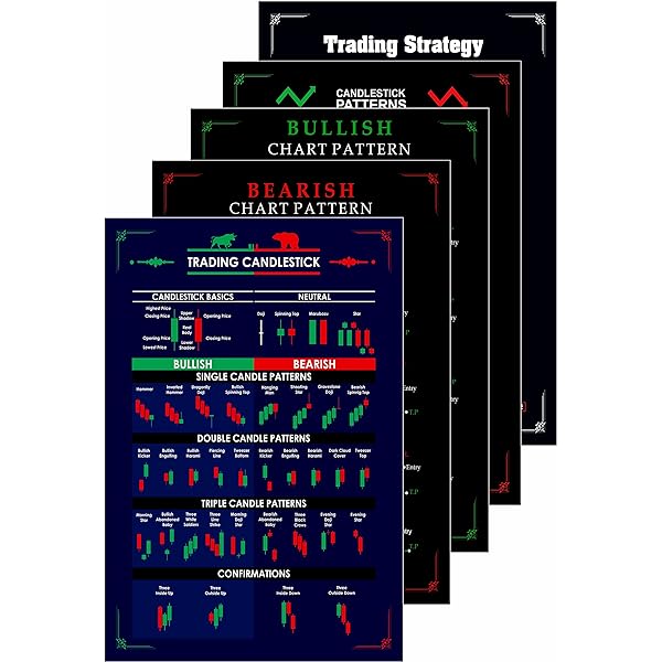 The Art and Science of Technical Analysis: Market Structure