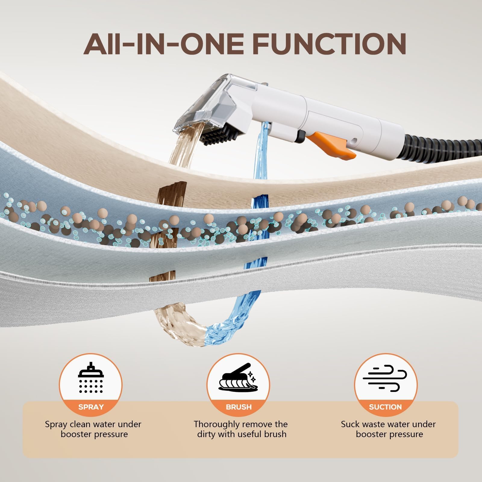 Portable Carpet & Upholstery Spot Cleaner, 15Kpa Powerful Suction & Spot Remover, Deep Stain Cleaning for Carpet, Car Seats, Pets, Stairs, Couches, with Dual Size BrushHead