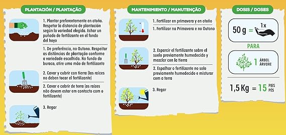 Solabiol - Fertilizante para coníferas 100% orgánico en formato 1 ...