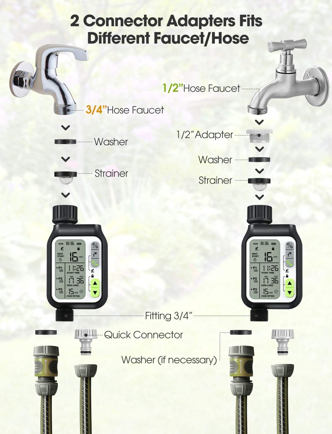 Homitt Water Timer, 3 Separate Watering Programs Sprinkler Timer with Rain Auto Sensor Function, Hose Timer/Single Valve Faucet Timer for Garden, Drip Irrigation, Sprinkle System, Rain Barrel : Garden & Outdoor