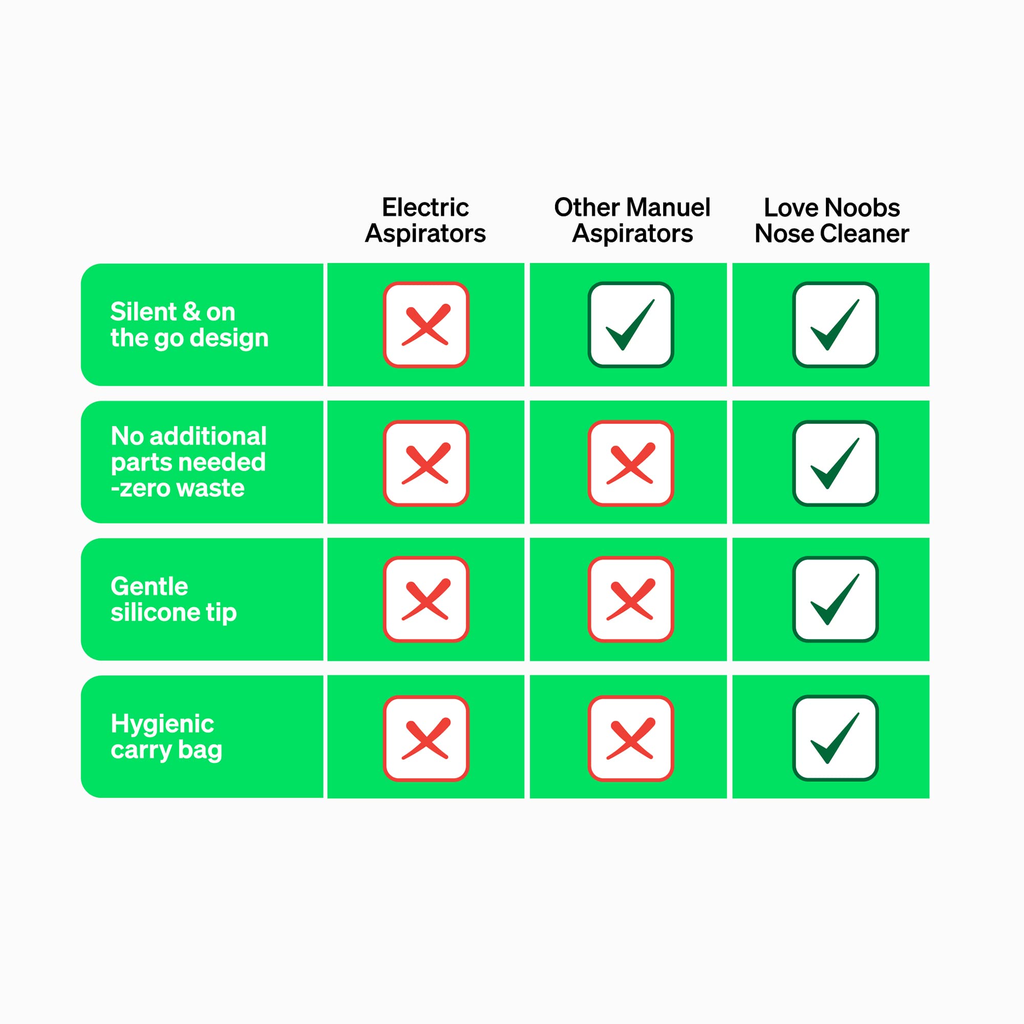 Nose Sucker for Baby by LoveNoobs™, BPA/BPS Free, Safe Nasal Aspirator for Baby, Saca Mocos para Bebes, for Newborn & Infant, No Extra Filter Needed