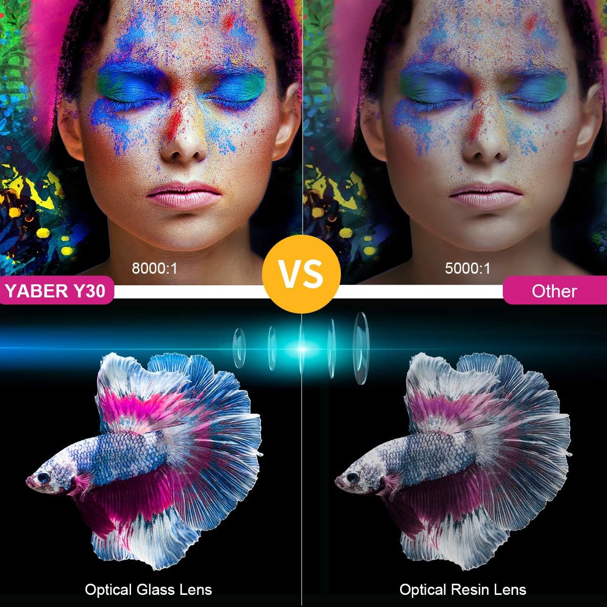 YABER Y30 Native 1080P Projector 7000 Lux Upgrade Full HD Video Projector 1920 x 1080, ±50° 4D Keystone Correction Support 4k & Zoom,LCD LED Home Theater Projector Compatible with Phone,PC,TV Box,PS4: Electronics