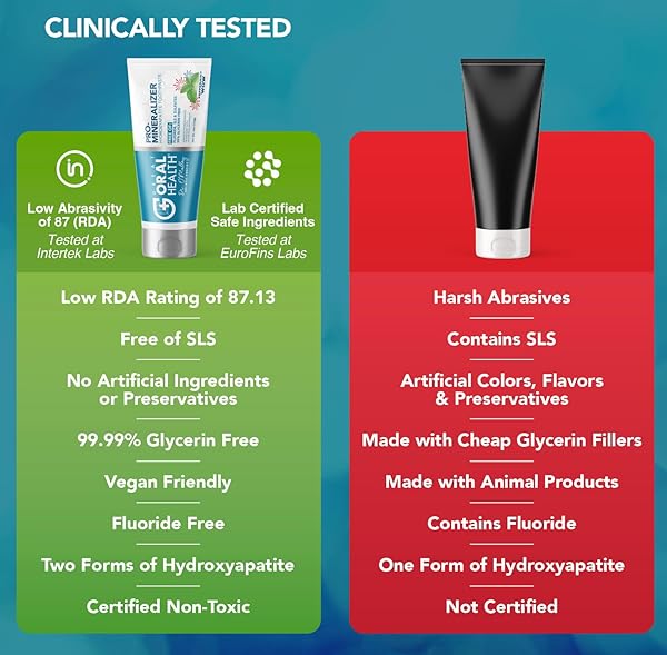 NANO HYDROXYAPATITE TOOTHPASTE FLUORIDE-FREE, PRO MINERALIZER TOOTHPASTE: DENTIST FORMULATED REMINERALIZING ANTI CAVITY XYLITOL TOOTHPASTE, ENAMEL SUPPORT SENSITIVE TEETH TOOTHPASTE – PEPPERMINT WOW