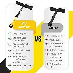 Nordic Hamstring Curl Strap with Fitness Knee