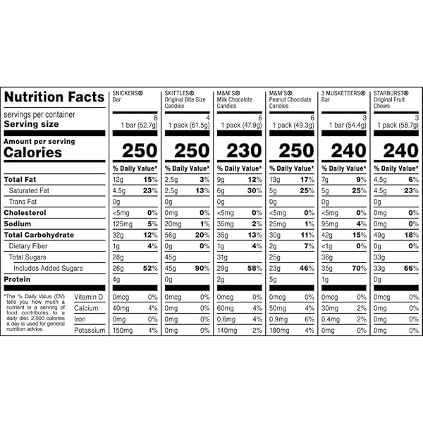 MARS M&M’S, SNICKERS, 3 MUSKETEERS, SKITTLES & STARBURST VARIETY PACK FULL SIZE BULK CANDY ASSORTMENT, 56.11 OZ, 30 COUNT