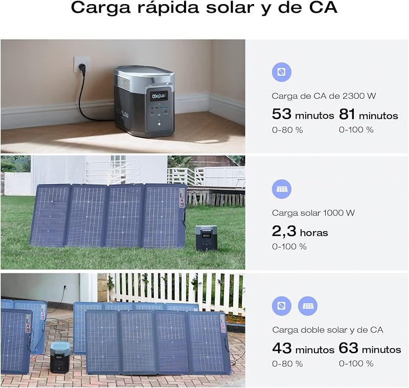 Estação de energia portátil ecoflow delta 2 max, 2.048 wh, bateria lfp 3.000 ciclos ca, 80% de carga em 53 minutos, potência de até 3.100 w, gerador solar silencioso para residências/caravanas/acampamento