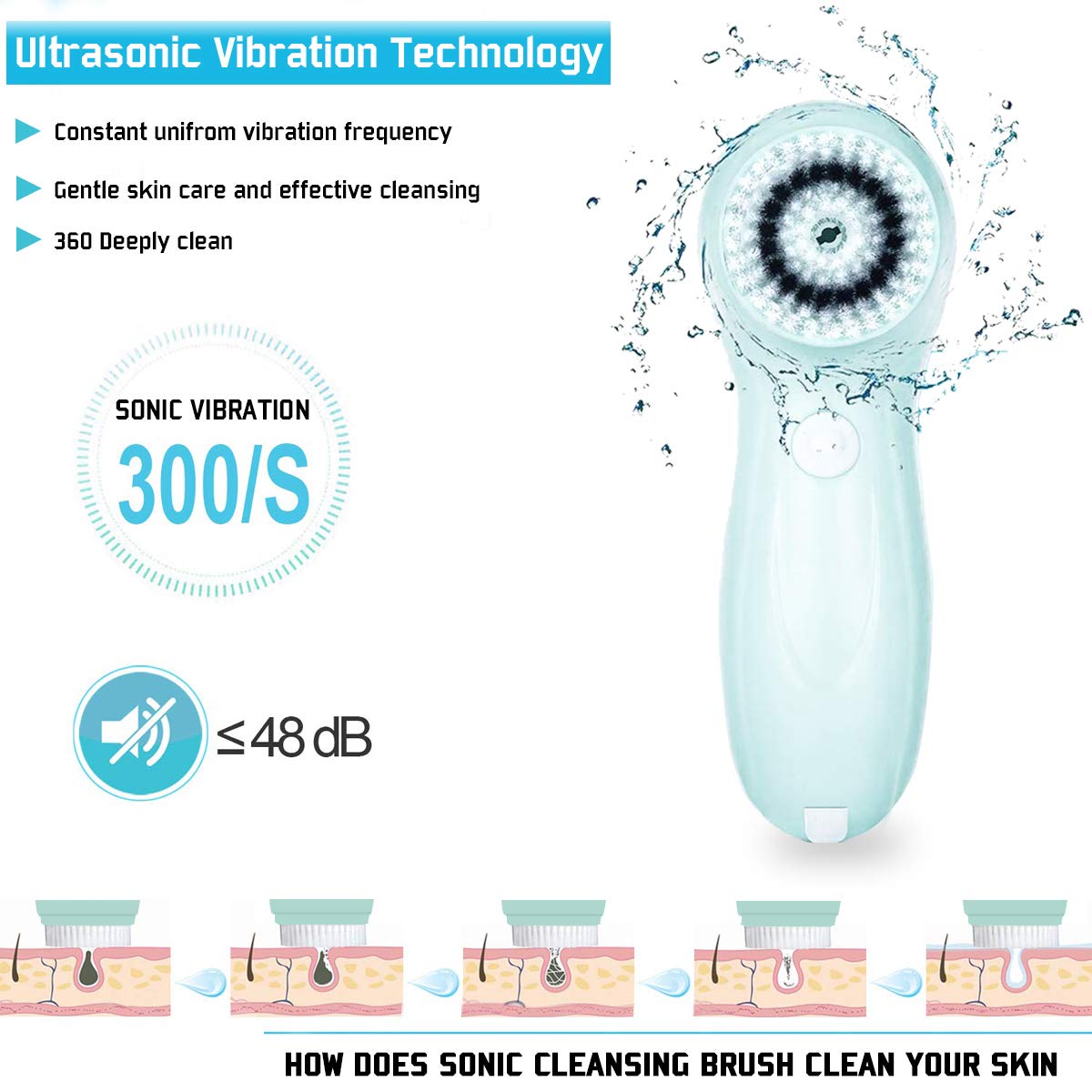 Gackoko Facial Cleansing Brush- Latest advanced cleasing Technology & 3 Brush Heads-USB Rechargeable Electric Rotating Face- IPX6 Waterproof-Advanced Face Spa System for Exfoliating Deep clease (Blue): Beauty