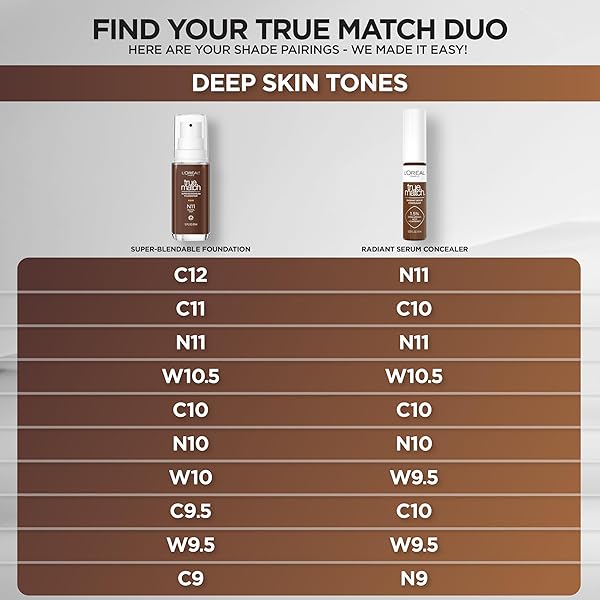 L’OREAL PARIS TRUE MATCH SUPER-BLENDABLE FOUNDATION, MEDIUM COVERAGE LIQUID FOUNDATION MAKEUP, C9, DEEP, 1 FL OZ