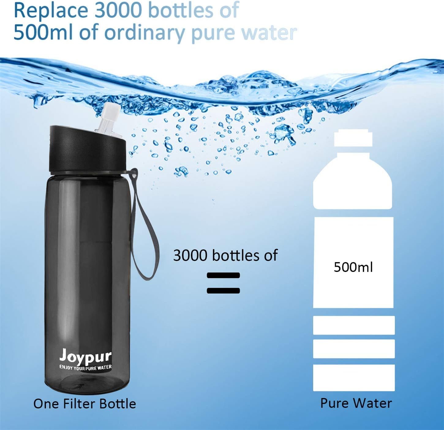 Joypur Outdoor Filtered Water Bottle - BPA Free, with Filter Integrated 3 Stage Portable Water Bottle for Camping Travel Hiking Backpacking : Sports & Outdoors