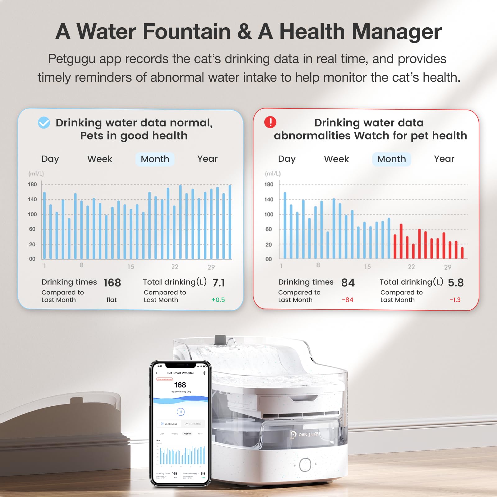 PETGUGU 2L Cat Water Fountain Smart App Control, 8 Layers Filters Automatic Water Dispenser for Cats Dogs Pet Water Fountain Wireless Pump 2.4G WiFi PF1 Marble