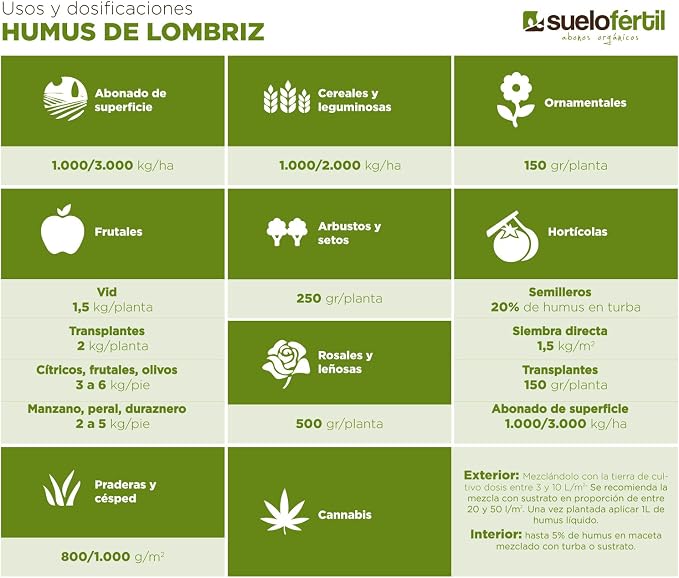 Suelo Fértil Humus de Lombriz 42l (25kg): Amazon.es: Jardín