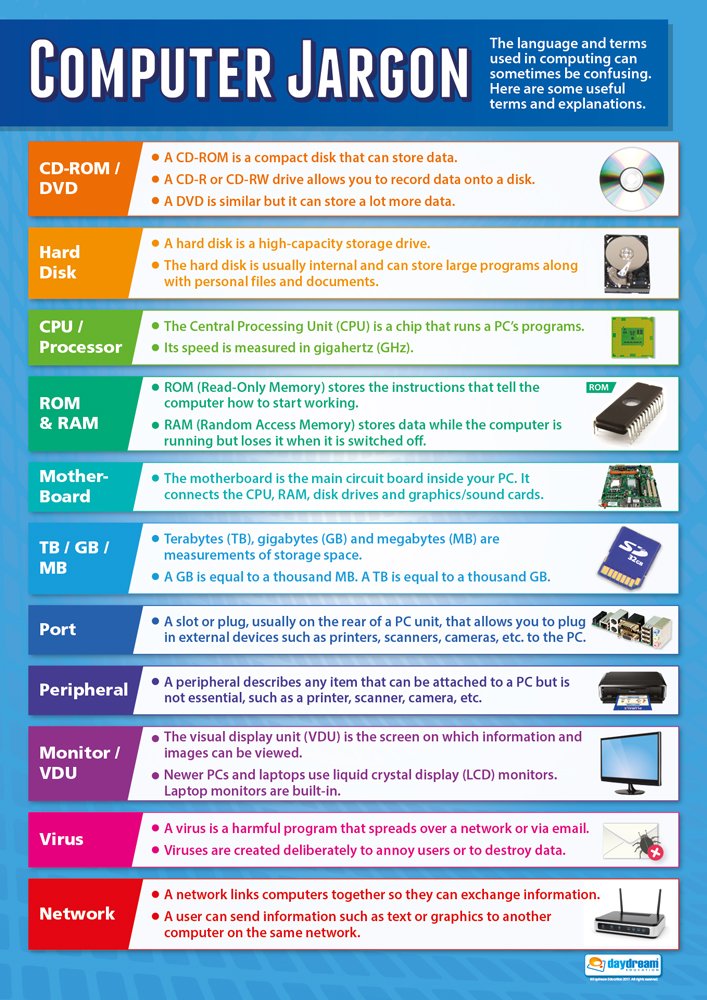 Daydream Education Computer Jargon | ICT Posters | Laminated Gloss Paper measuring 850mm x 594mm (A1) | Computing Charts for the Classroom | Education Charts