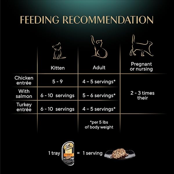 SHEBA PERFECT PORTIONS WET CAT FOOD CUTS IN GRAVY VARIETY PACK, ROASTED CHICKEN ENTREE, WITH SUSTAINABLE SALMON, AND TENDER TURKEY ENTREE, 2.6 OZ. TWIN-PACK TRAYS (24 COUNT, 48 SERVINGS)