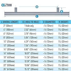 Pandora Solid Stainless Steel Bar Pull Handle for