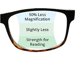 Tri Focus Optitek 2202 Black Round Reading Glasses, 1