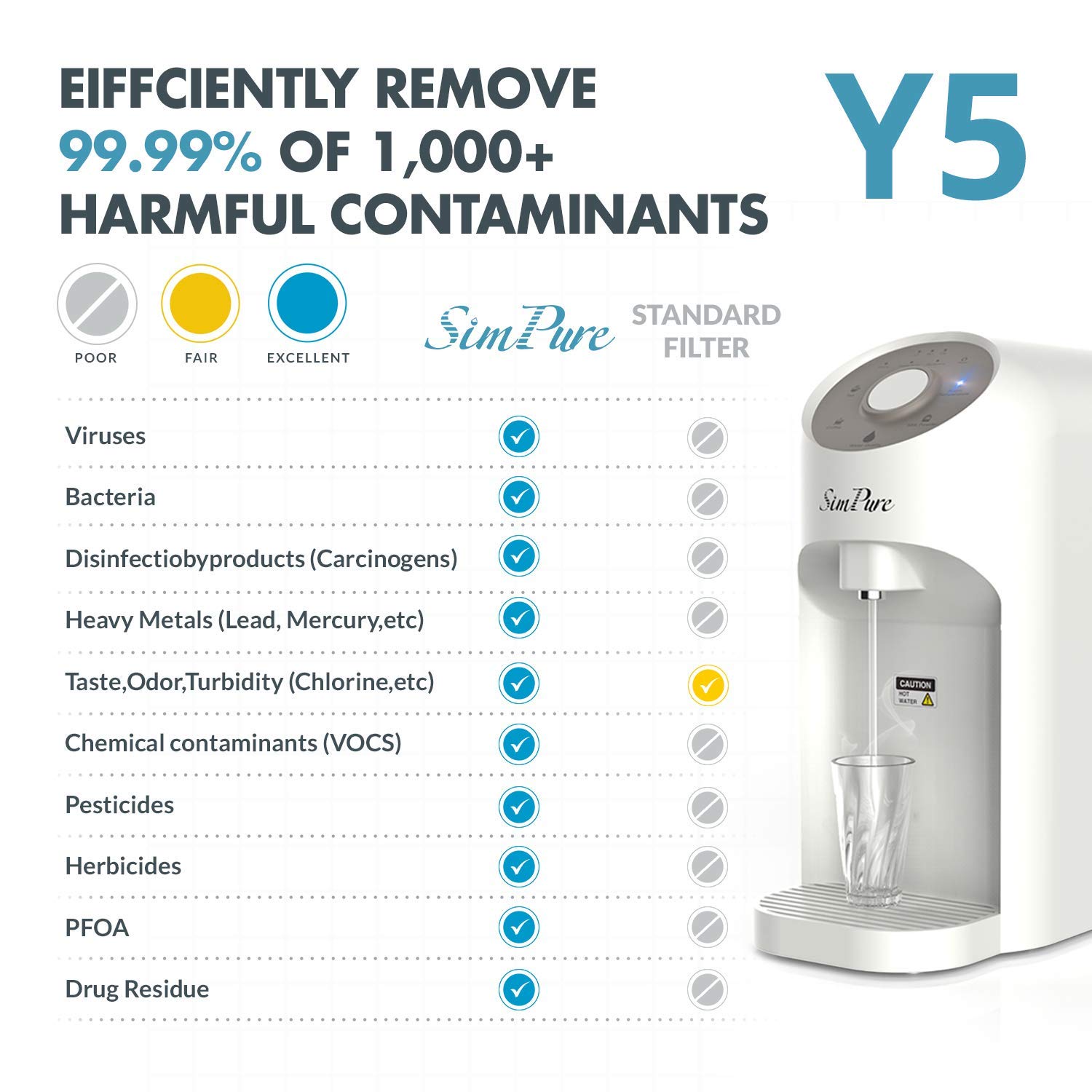 SimPure Y5 Instant Hot Reverse Osmosis Water Filtration System - 4 Stage Countertop RO Water Filter - Bottleless Water Dispenser with 4 Temperature Settings - 5:1 Drain Ratio (Installation Free): Industrial & Scientific