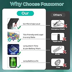 Fauxomor 140dB Personal Safety Alarm for Women, 3