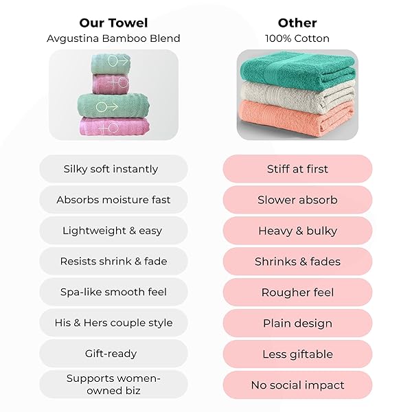 HIS AND HERS TOWELS SET FOR COUPLES – 4-PIECE BATH TOWEL FOR COUPLES, PINK & GREEN WITH MARS & VENUS EMBROIDERY – SOFT BAMBOO BLEND COUPLE BATH TOWEL GIFT