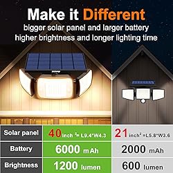 intelamp Solar Flood Lights Outdoor